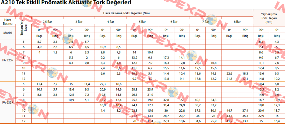 PA063SR Proval