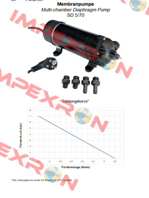 SD 5/70 / 101 592 Flojet Pump