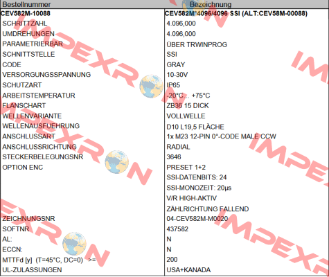 CEV582M-10088 TR Electronic