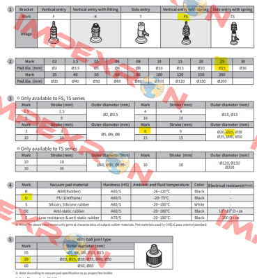 PAFS 25*6 U-R Chelic