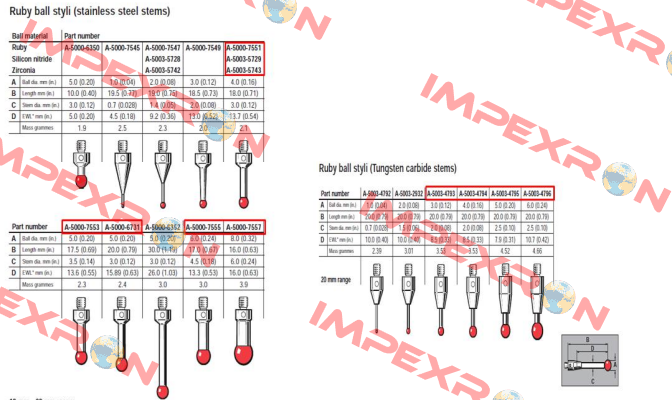 A-5003-5729  Renishaw