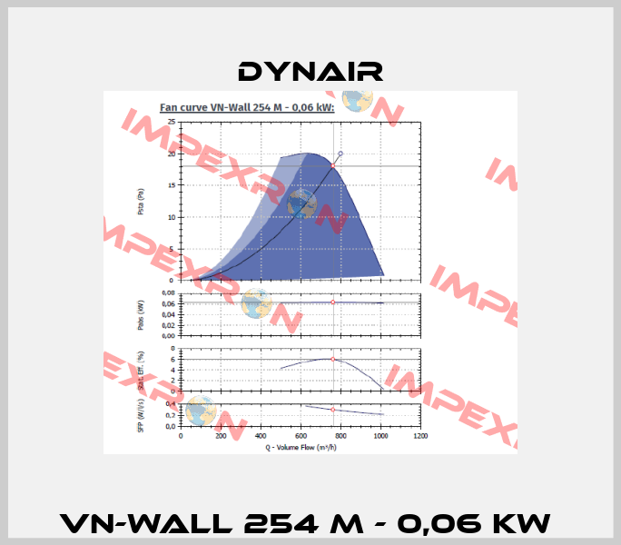 VN-Wall 254 M - 0,06 kW  Dynair
