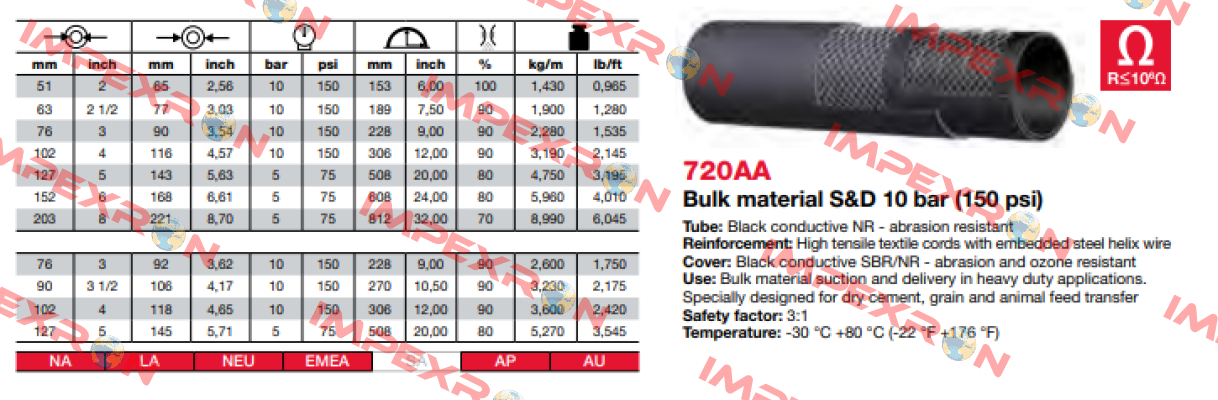 720AA (90X106) Alfagomma