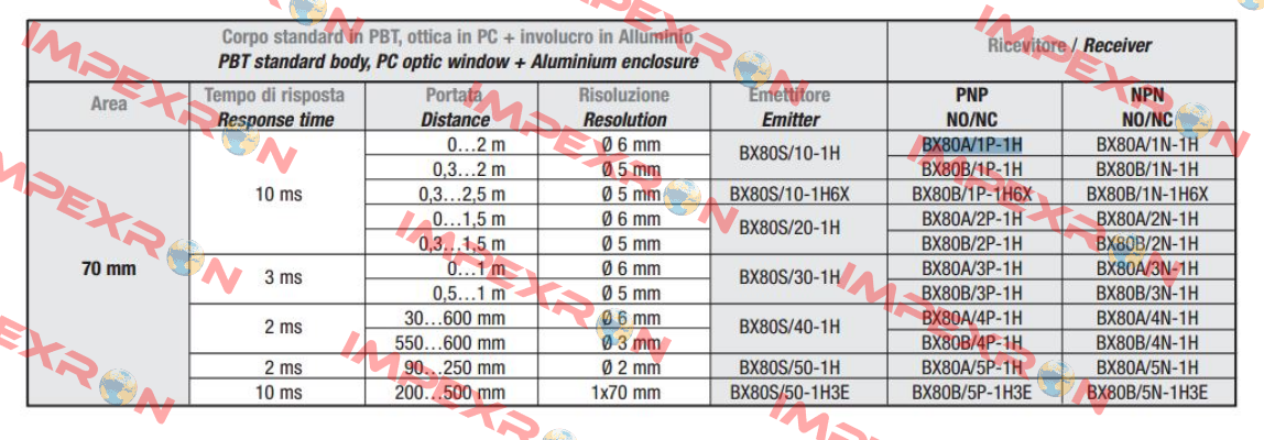 A413BX80A1P1  Micro Detectors / Diell (now Datasensing)