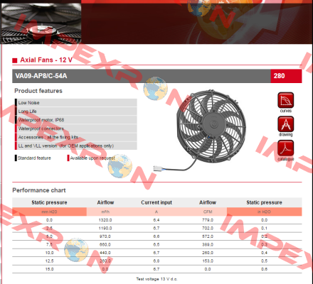 VA09-AP8/C-54A SPAL