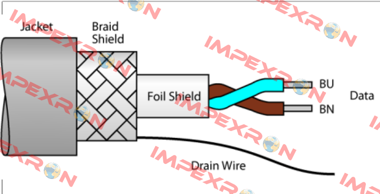 CABLE FBH-YE/SD-100M Turck