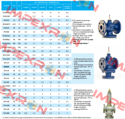 VMSTS40 iSMA CONTROLLI