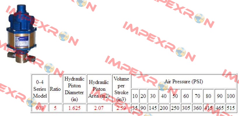 10-4000W003 SC Hydraulic